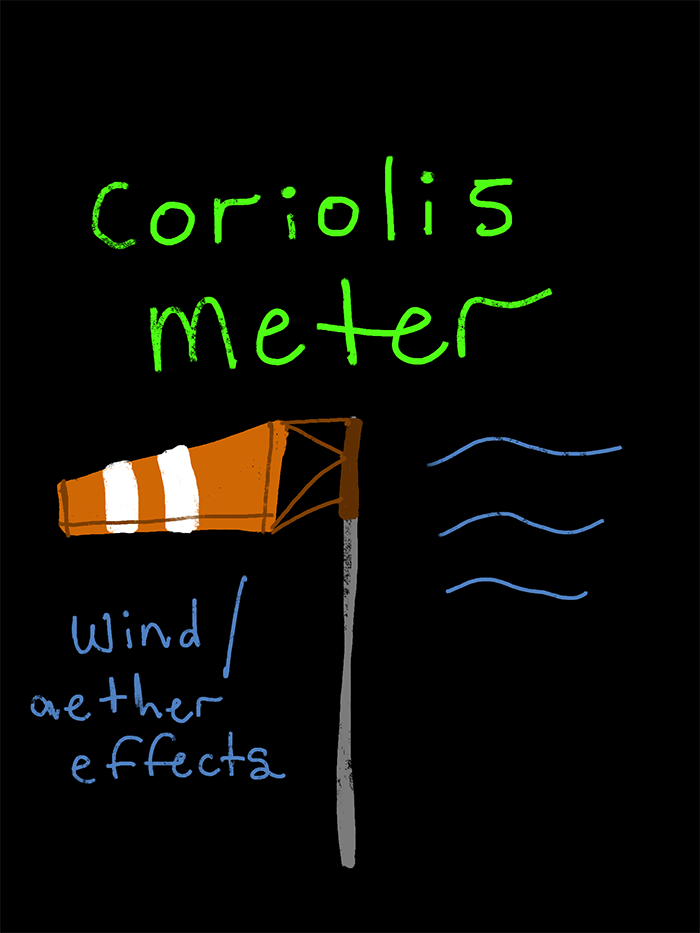 "Coriolis Meter" by Riley Burnham art